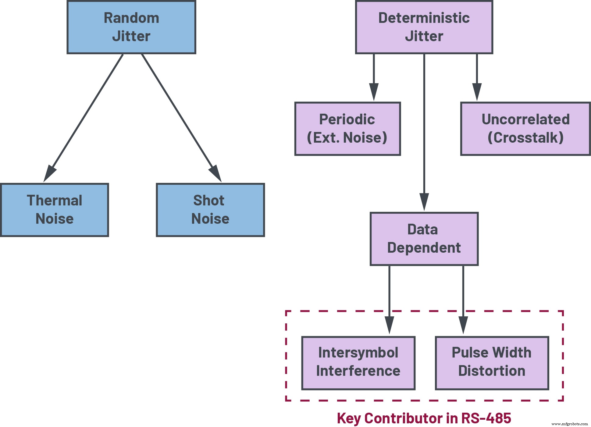 Accelerate Industrial Automation: Optimizing RS‑485 Fieldbus for Speed, Reach, and EMC