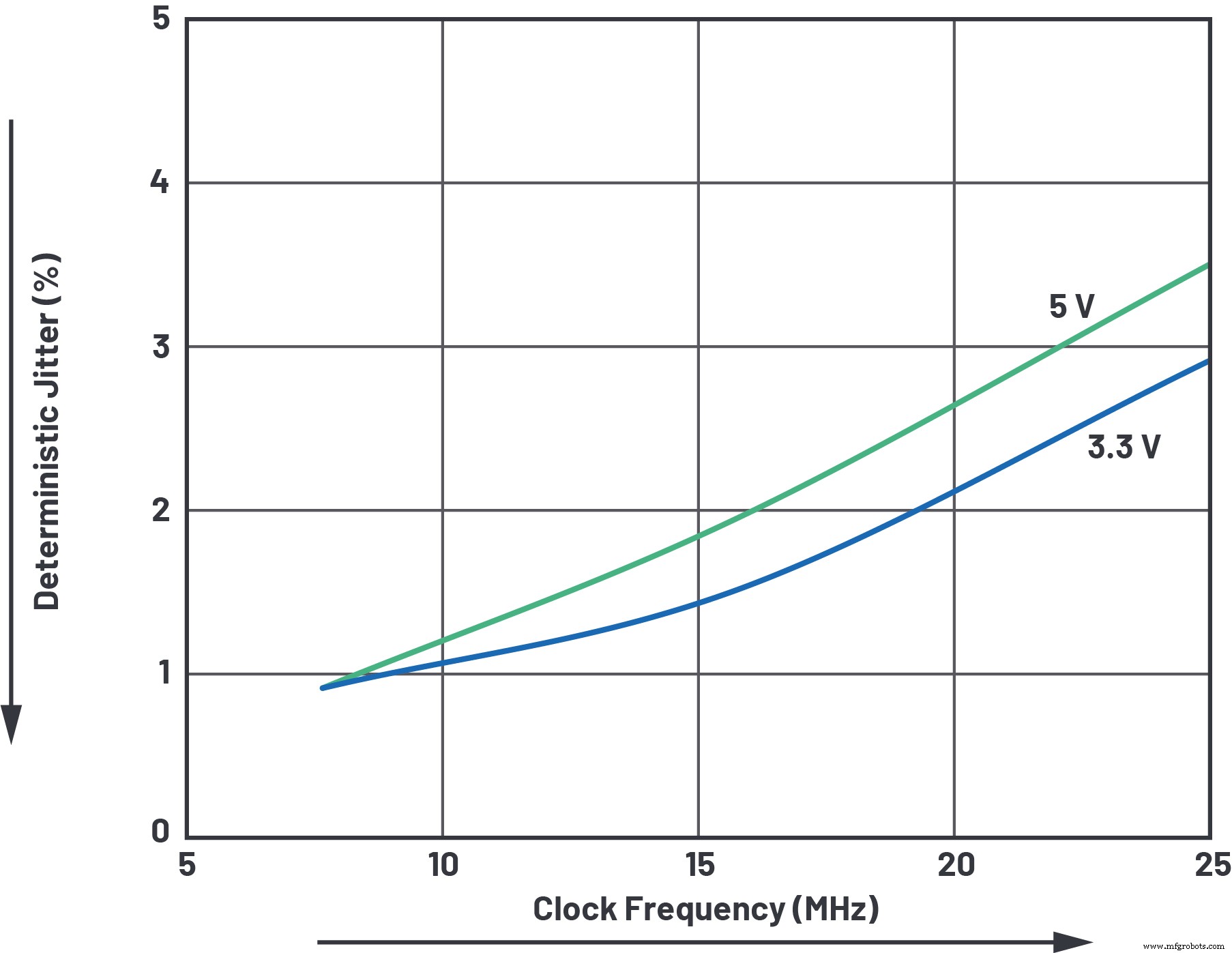 Accelerate Industrial Automation: Optimizing RS‑485 Fieldbus for Speed, Reach, and EMC