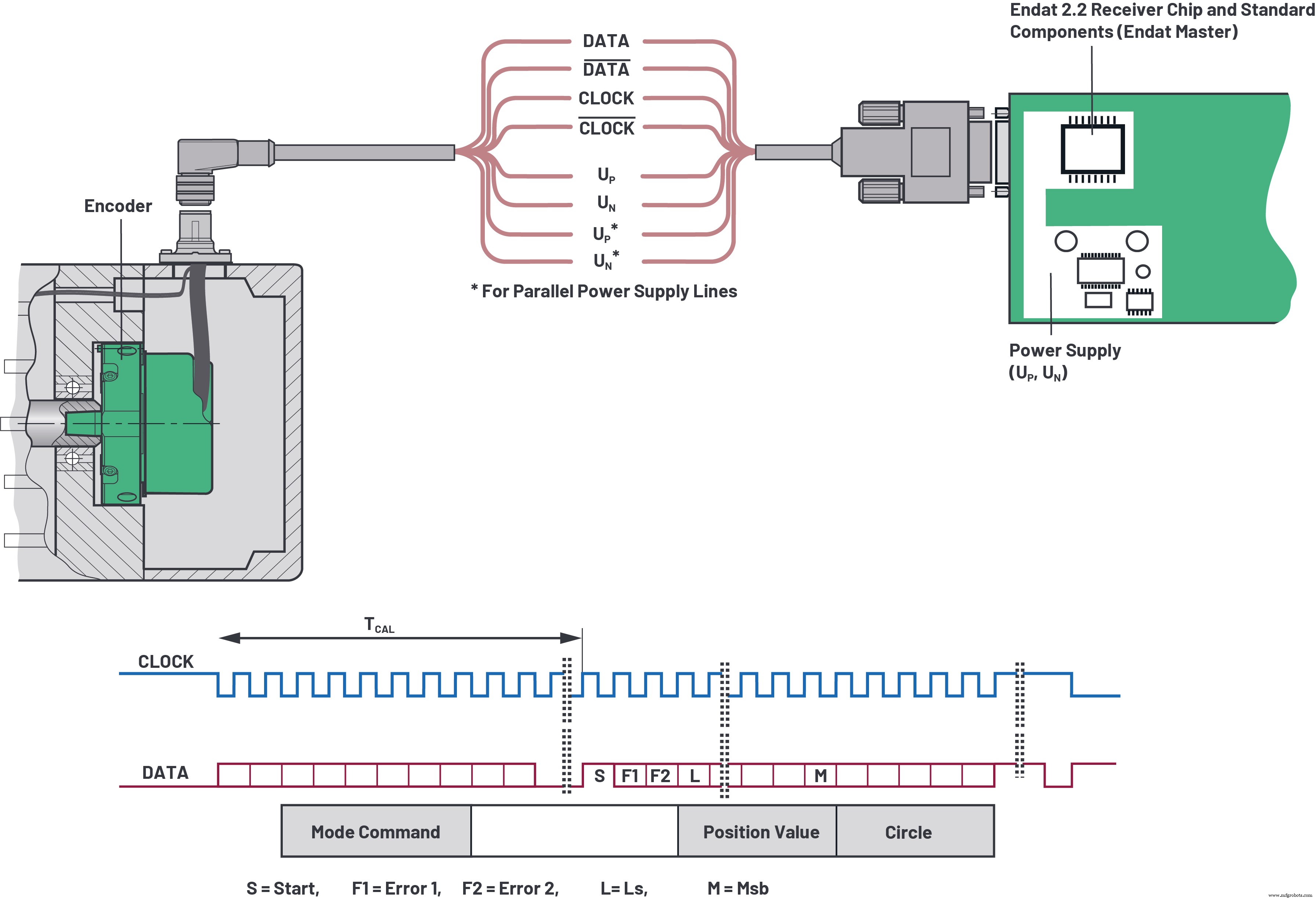 Accelerate Industrial Automation: Optimizing RS‑485 Fieldbus for Speed, Reach, and EMC