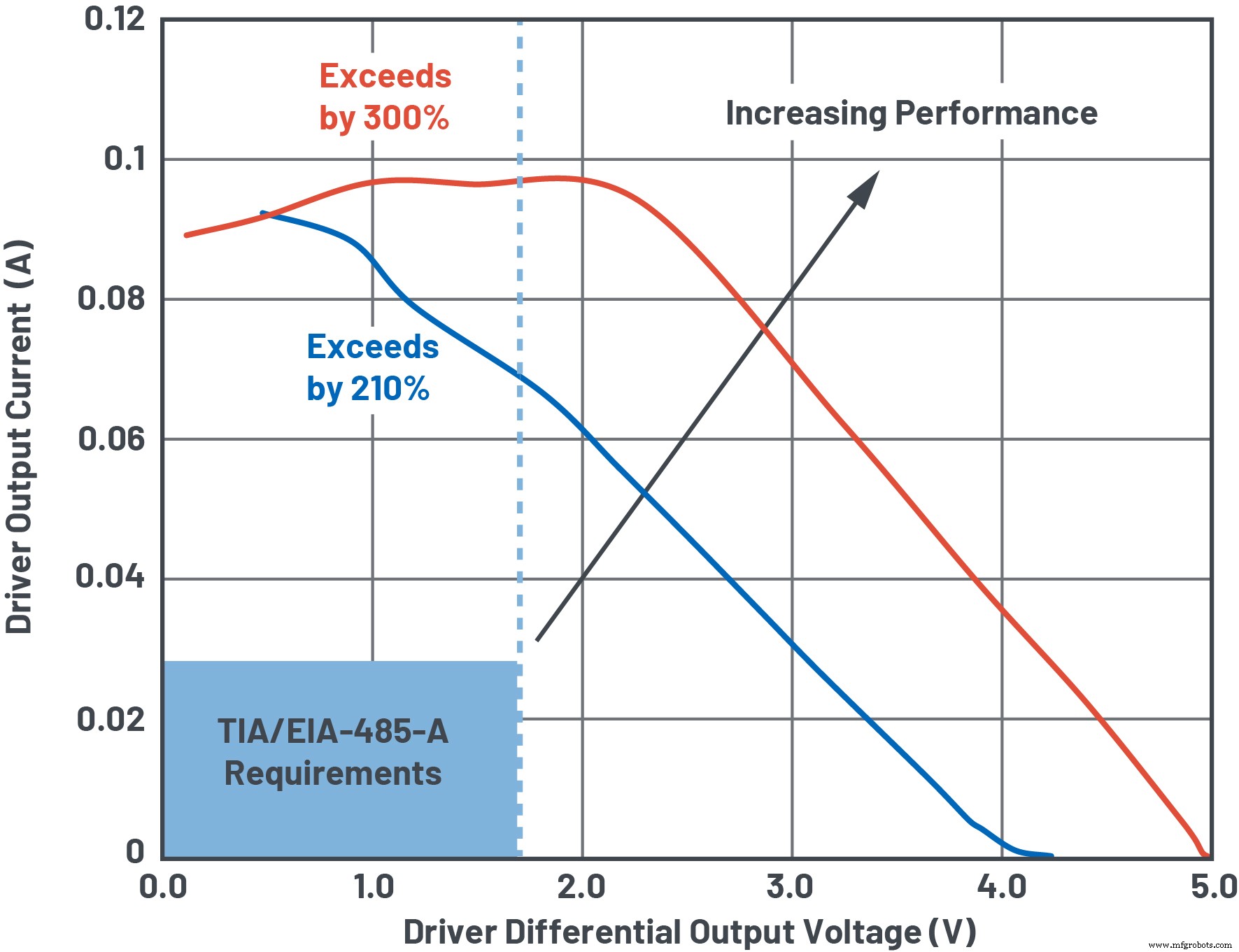 Accelerate Industrial Automation: Optimizing RS‑485 Fieldbus for Speed, Reach, and EMC