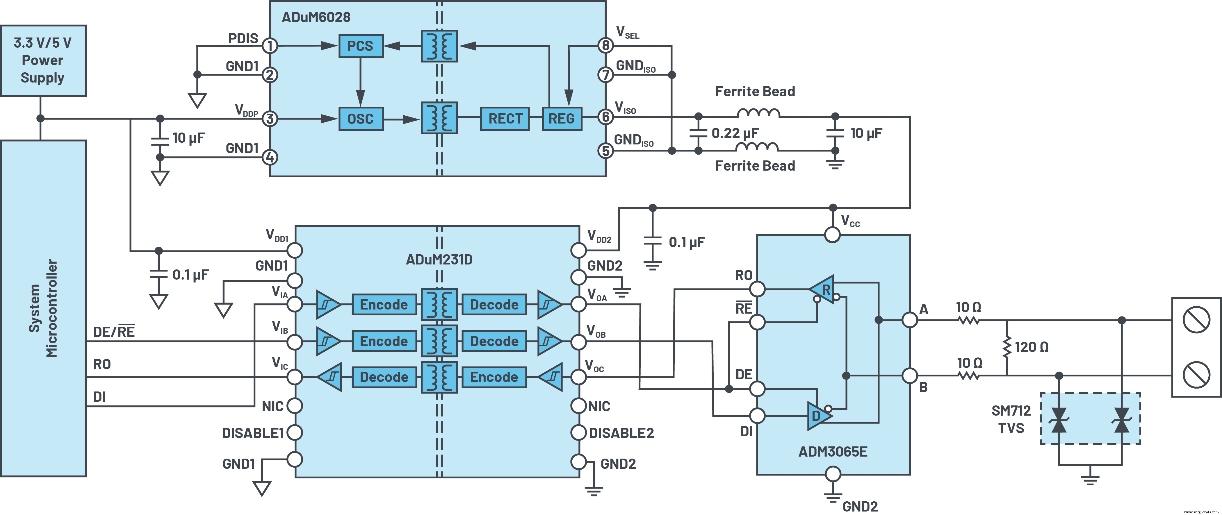 Accelerate Industrial Automation: Optimizing RS‑485 Fieldbus for Speed, Reach, and EMC