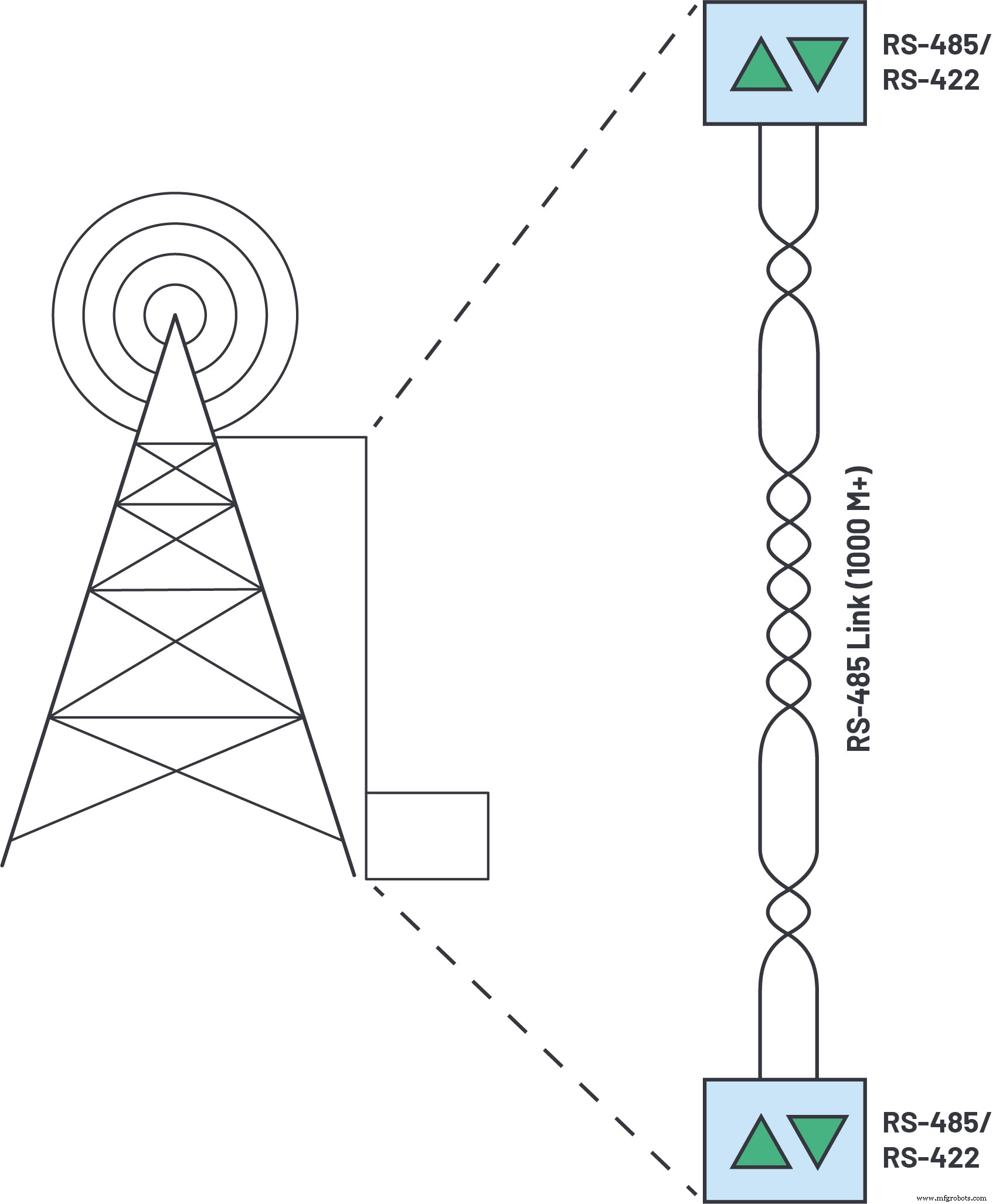 Accelerate Industrial Automation: Optimizing RS‑485 Fieldbus for Speed, Reach, and EMC