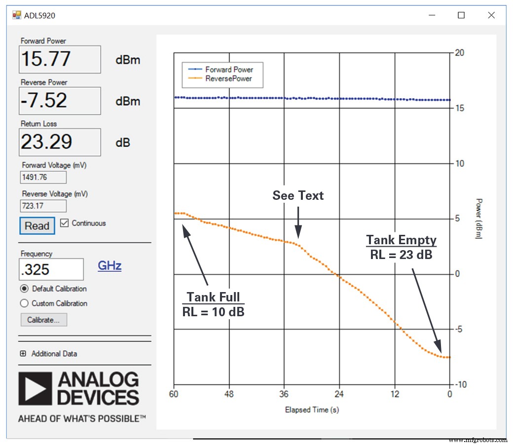 Contactless Fluid‑Level Sensing with a Reflectometer Chip