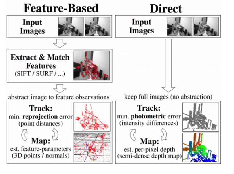 Streamlining Visual SLAM Development for Embedded Systems