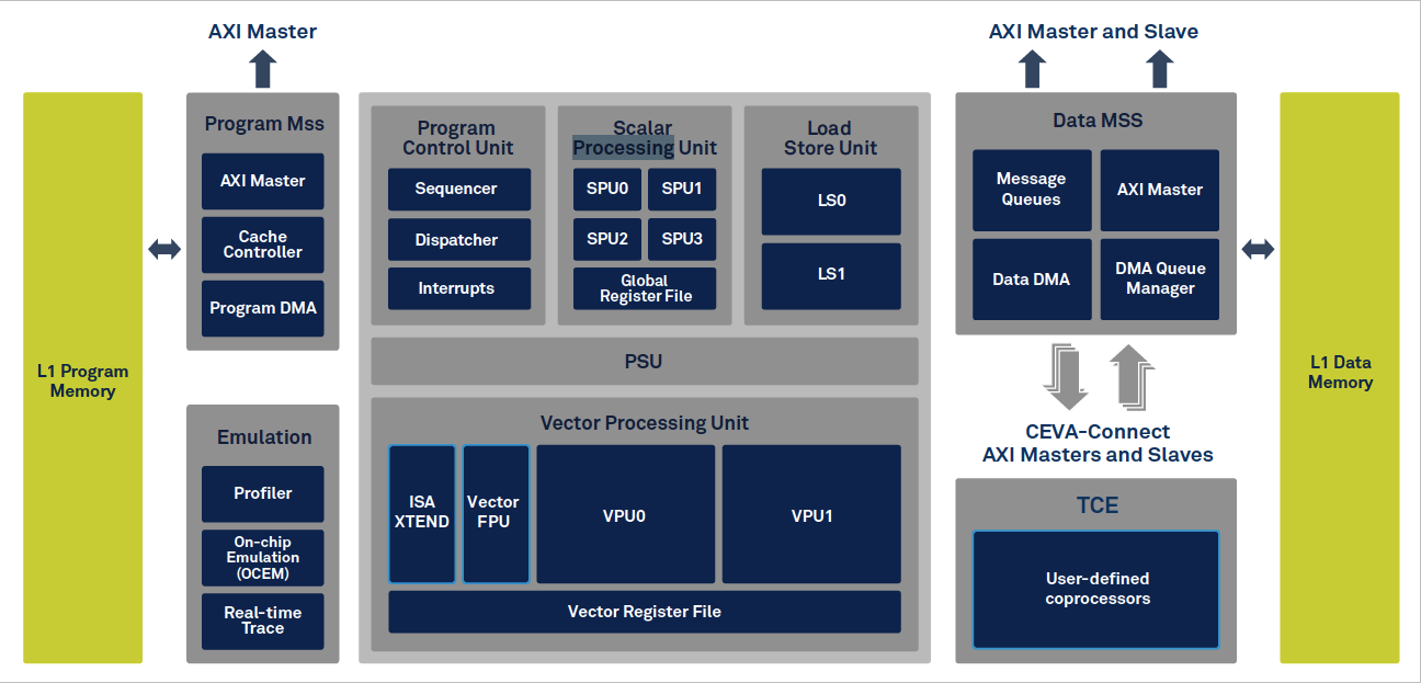 Streamlining Visual SLAM Development for Embedded Systems