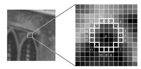 Streamlining Visual SLAM Development for Embedded Systems