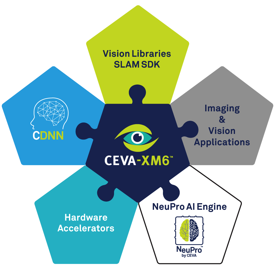 Streamlining Visual SLAM Development for Embedded Systems
