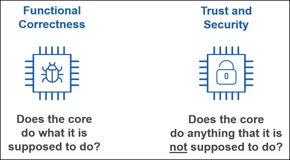 Ensuring Trustworthiness in Processor Design: Best Practices for Secure and Reliable ICs