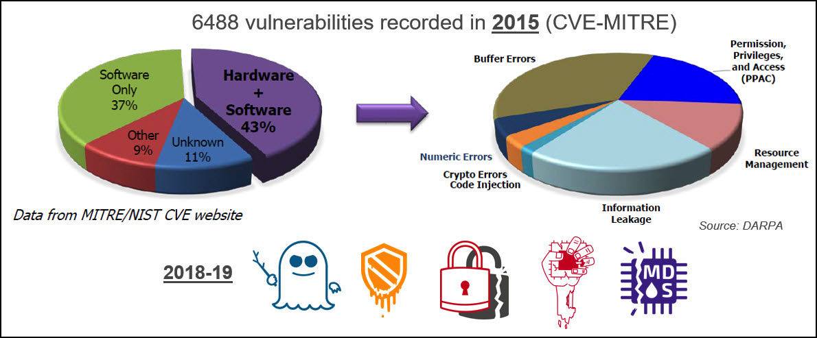Ensuring Trustworthiness in Processor Design: Best Practices for Secure and Reliable ICs