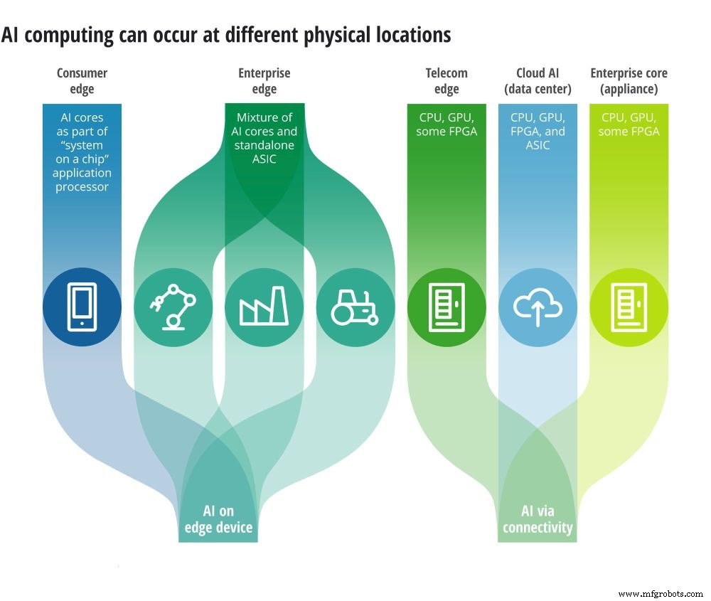 Edge AI Chips: Driving the Future of On-Device Intelligence