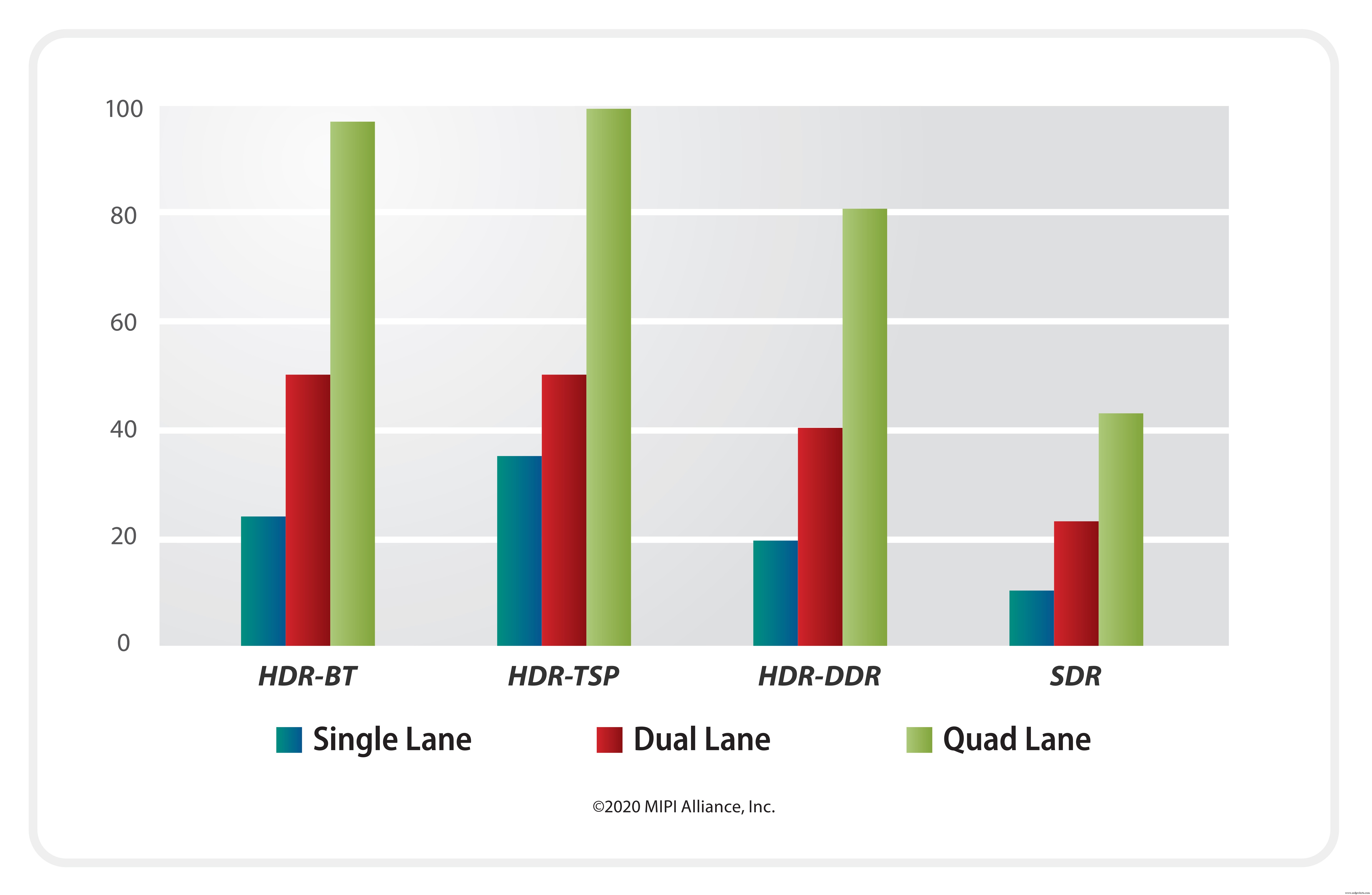 Revolutionizing Chip & System Connectivity with MIPI I3C v1.1
