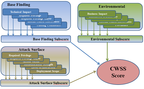 Community-Driven Hardware CWE: A New Framework for Identifying Design Security Weaknesses