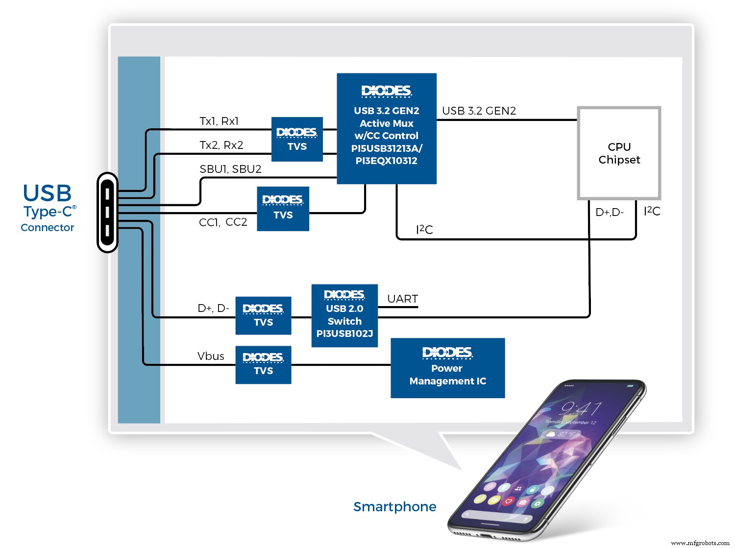 Mastering USB‑C: Design Challenges and Practical Solutions for High‑Speed Data and Power