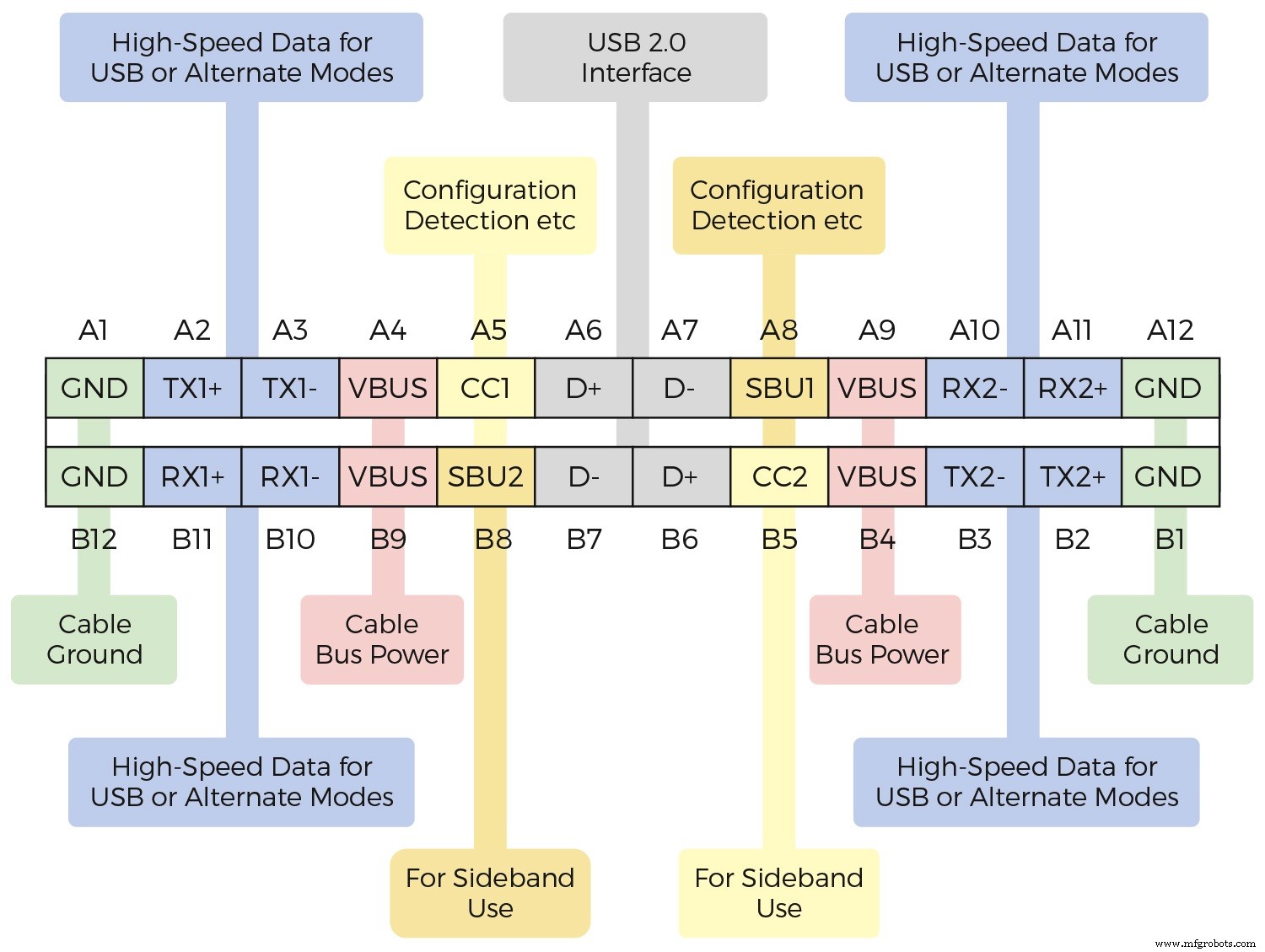 Mastering USB‑C: Design Challenges and Practical Solutions for High‑Speed Data and Power