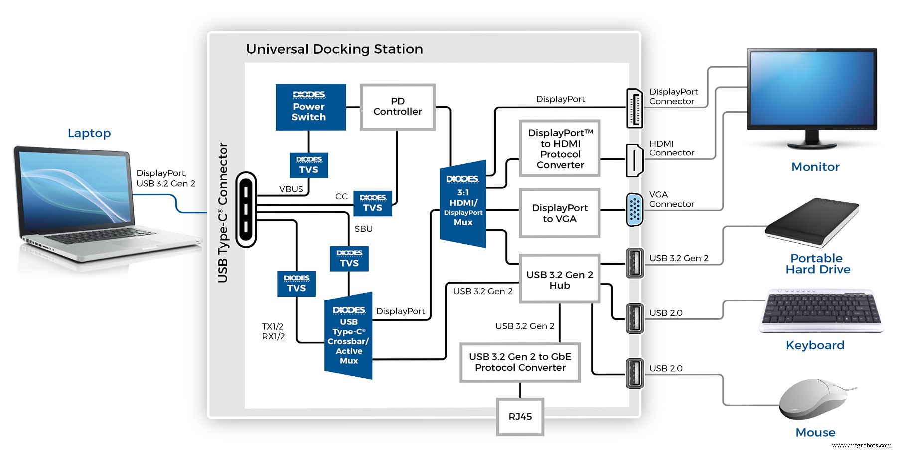 Mastering USB‑C: Design Challenges and Practical Solutions for High‑Speed Data and Power