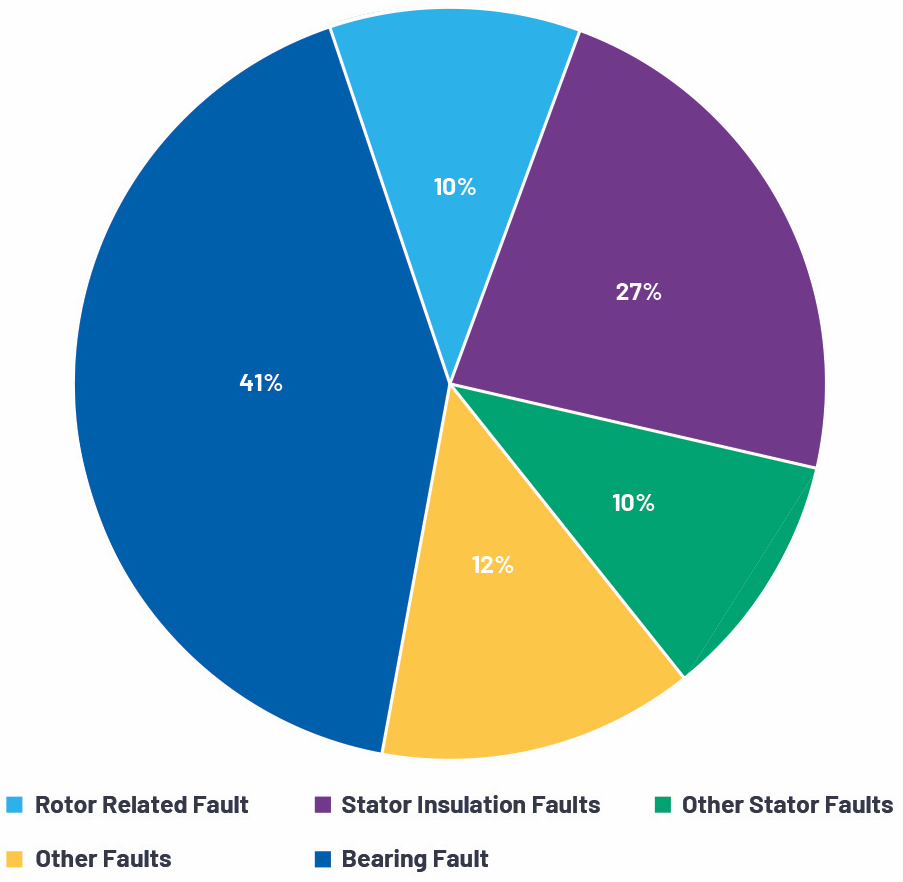 Selecting the Optimal Predictive Maintenance Sensors for Reliable Asset Health