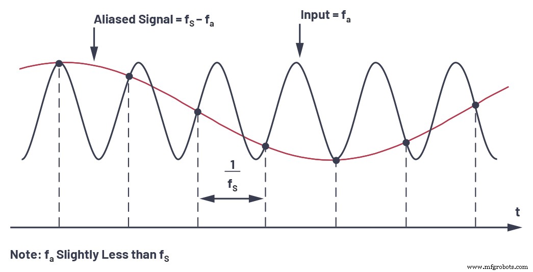 Streamlining AC/DC Data Acquisition: Overcoming ADC Challenges with Continuous‑Time Sigma‑Delta Technology