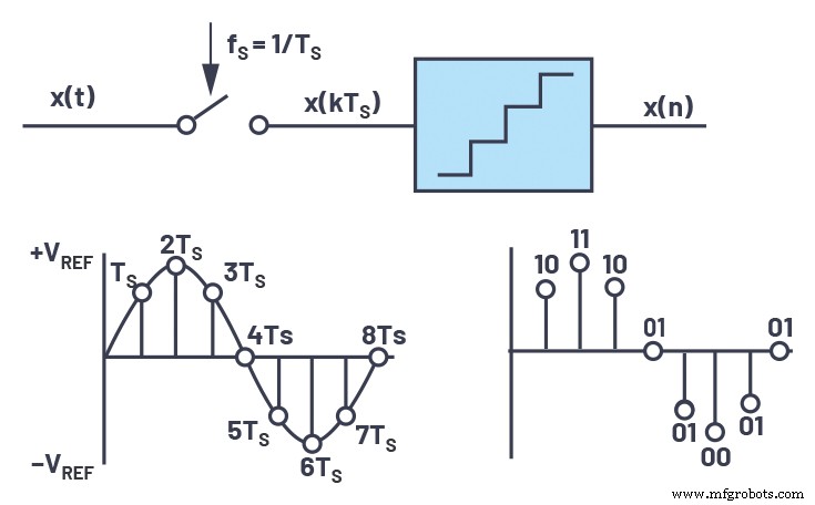 Streamlining AC/DC Data Acquisition: Overcoming ADC Challenges with Continuous‑Time Sigma‑Delta Technology