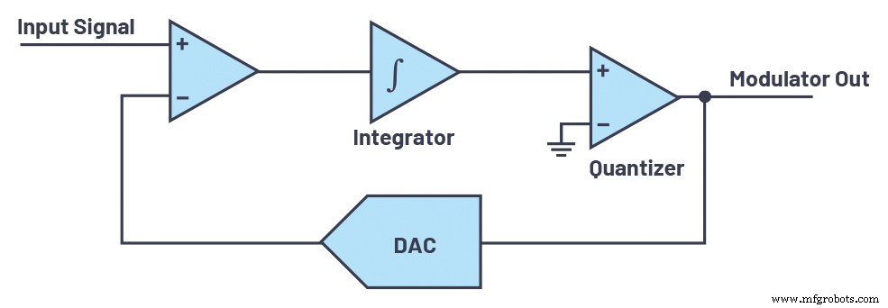 Streamlining AC/DC Data Acquisition: Overcoming ADC Challenges with Continuous‑Time Sigma‑Delta Technology
