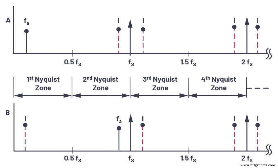 Streamlining AC/DC Data Acquisition: Overcoming ADC Challenges with Continuous‑Time Sigma‑Delta Technology