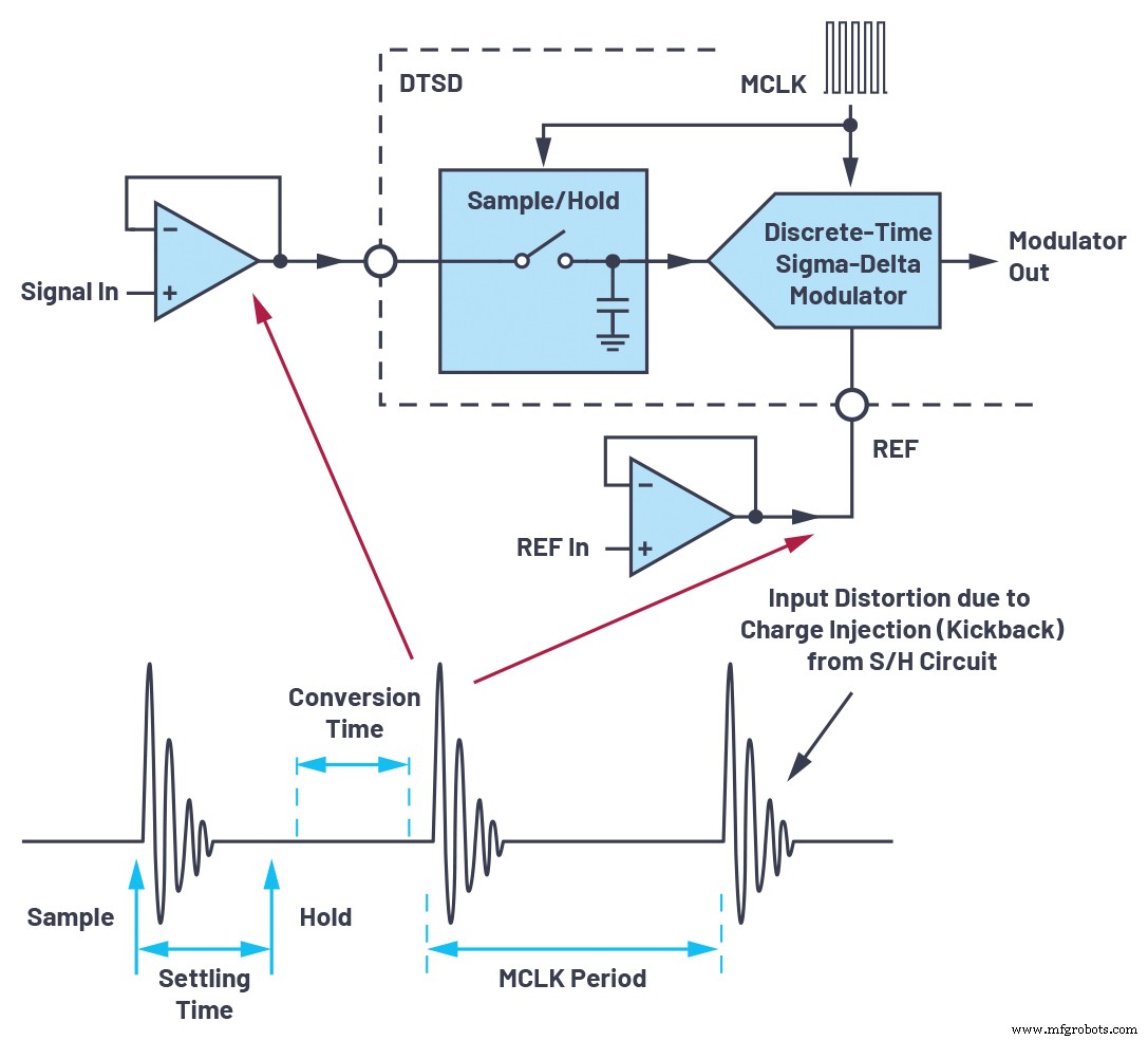 Streamlining AC/DC Data Acquisition: Overcoming ADC Challenges with Continuous‑Time Sigma‑Delta Technology
