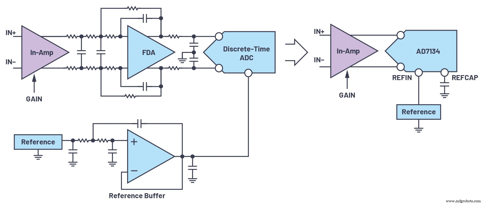 Streamlining AC/DC Data Acquisition: Overcoming ADC Challenges with Continuous‑Time Sigma‑Delta Technology