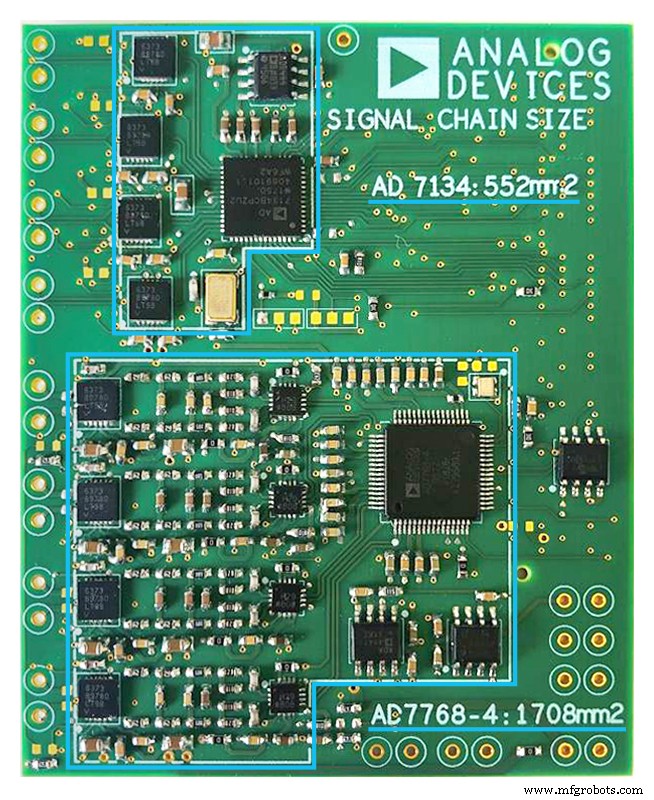 Streamlining AC/DC Data Acquisition: Overcoming ADC Challenges with Continuous‑Time Sigma‑Delta Technology