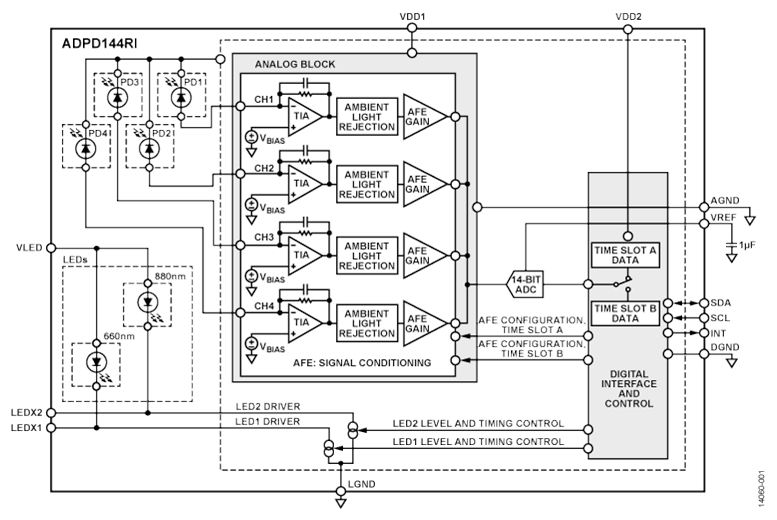 Oura Ring’s AI Helps NBA Players Detect COVID-19 Days Early