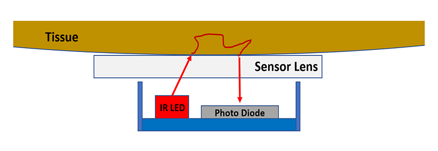 Oura Ring’s AI Helps NBA Players Detect COVID-19 Days Early