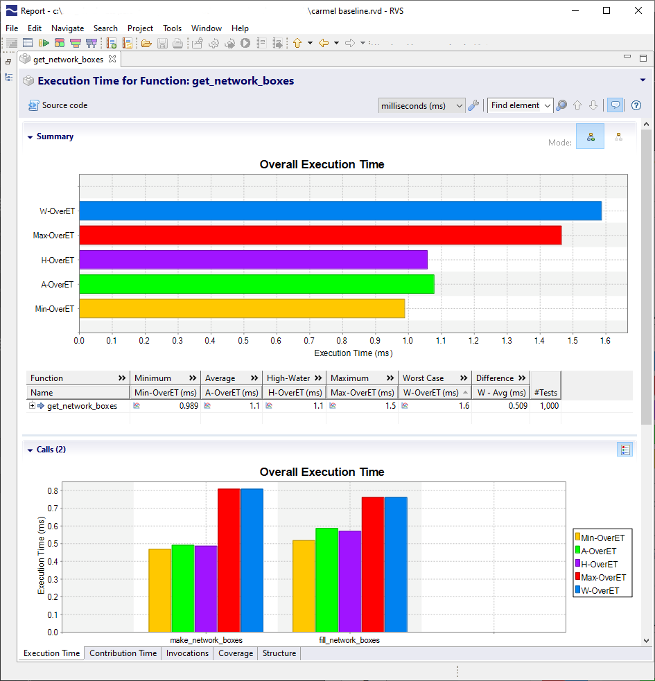 Ensuring Reliable Timing in Safety‑Critical Multicore Embedded Systems
