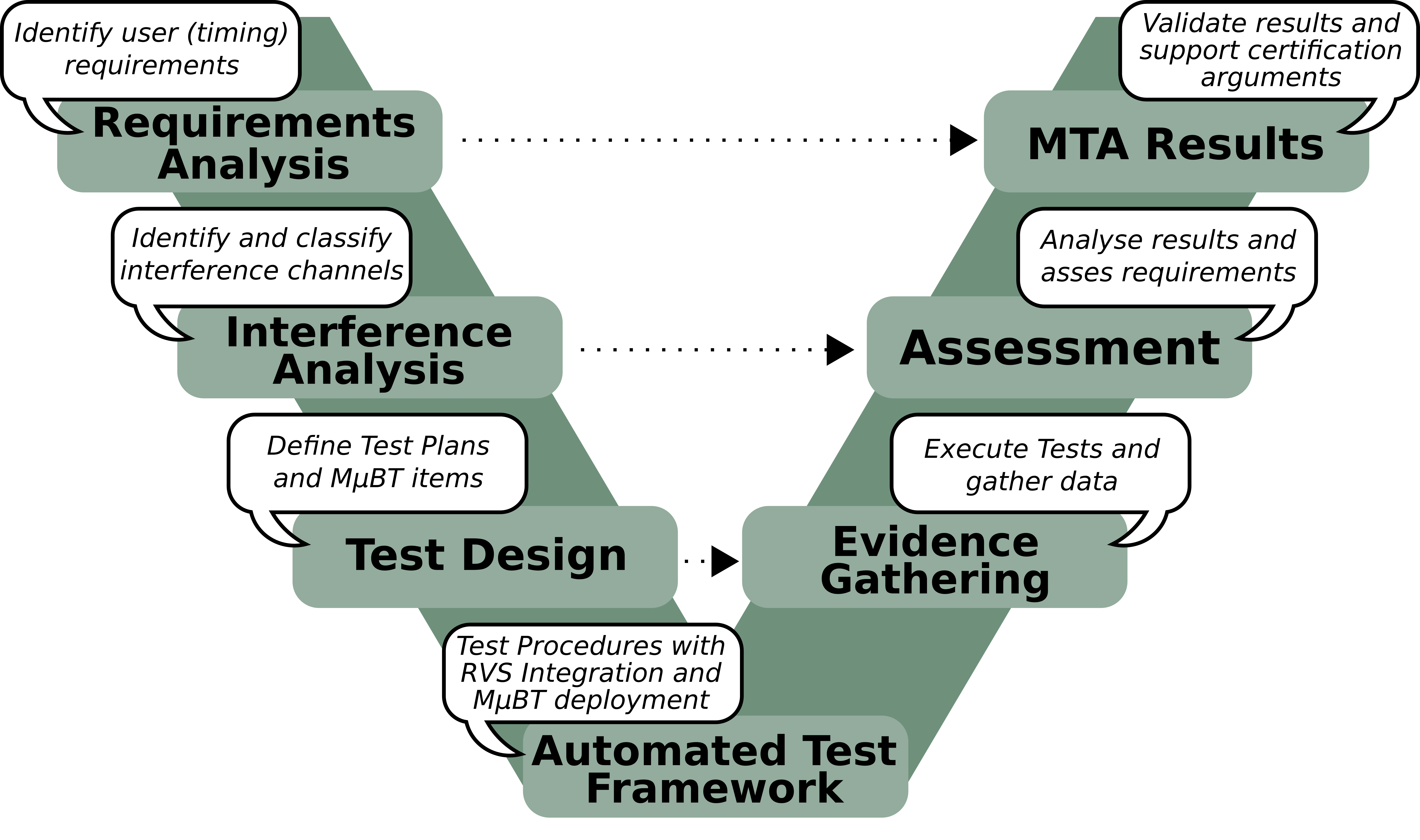 Ensuring Reliable Timing in Safety‑Critical Multicore Embedded Systems