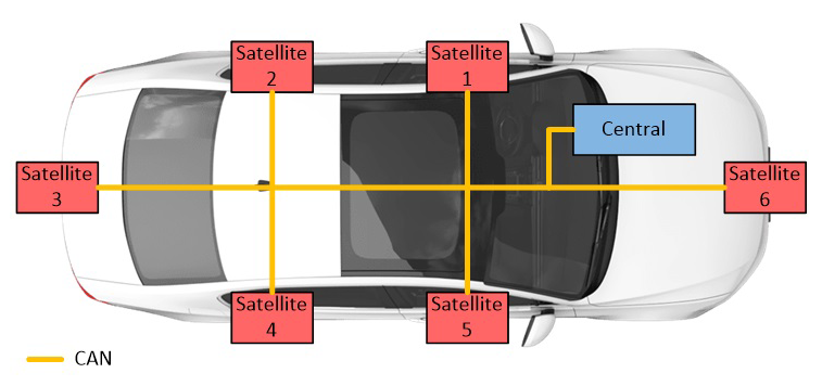 Comparing Auto‑Addressing Schemes for Bluetooth Car Access Systems