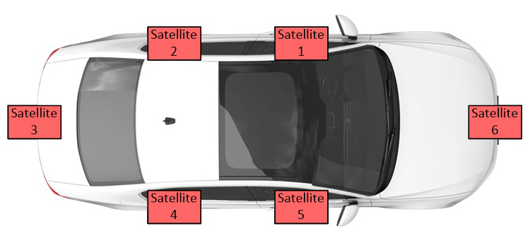 Comparing Auto‑Addressing Schemes for Bluetooth Car Access Systems