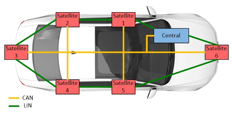 Comparing Auto‑Addressing Schemes for Bluetooth Car Access Systems