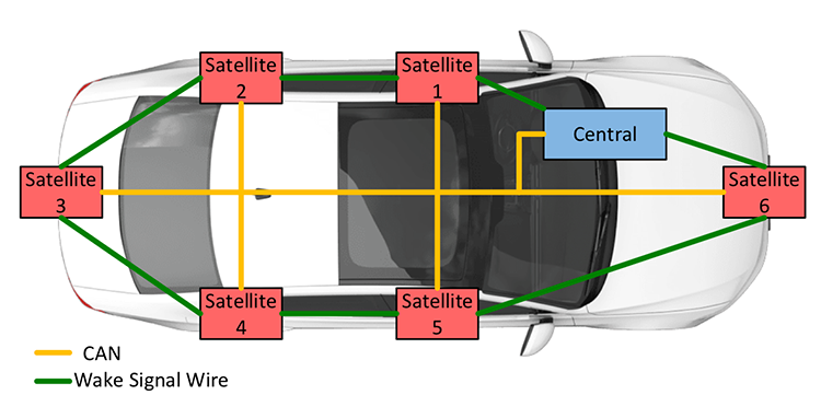 Comparing Auto‑Addressing Schemes for Bluetooth Car Access Systems