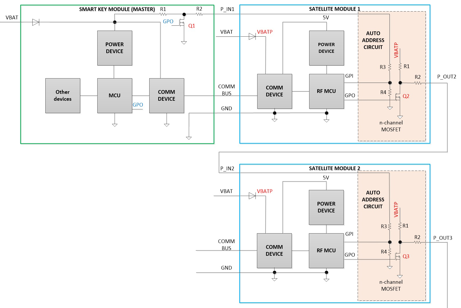 Comparing Auto‑Addressing Schemes for Bluetooth Car Access Systems