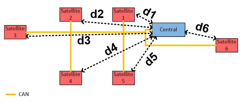 Comparing Auto‑Addressing Schemes for Bluetooth Car Access Systems