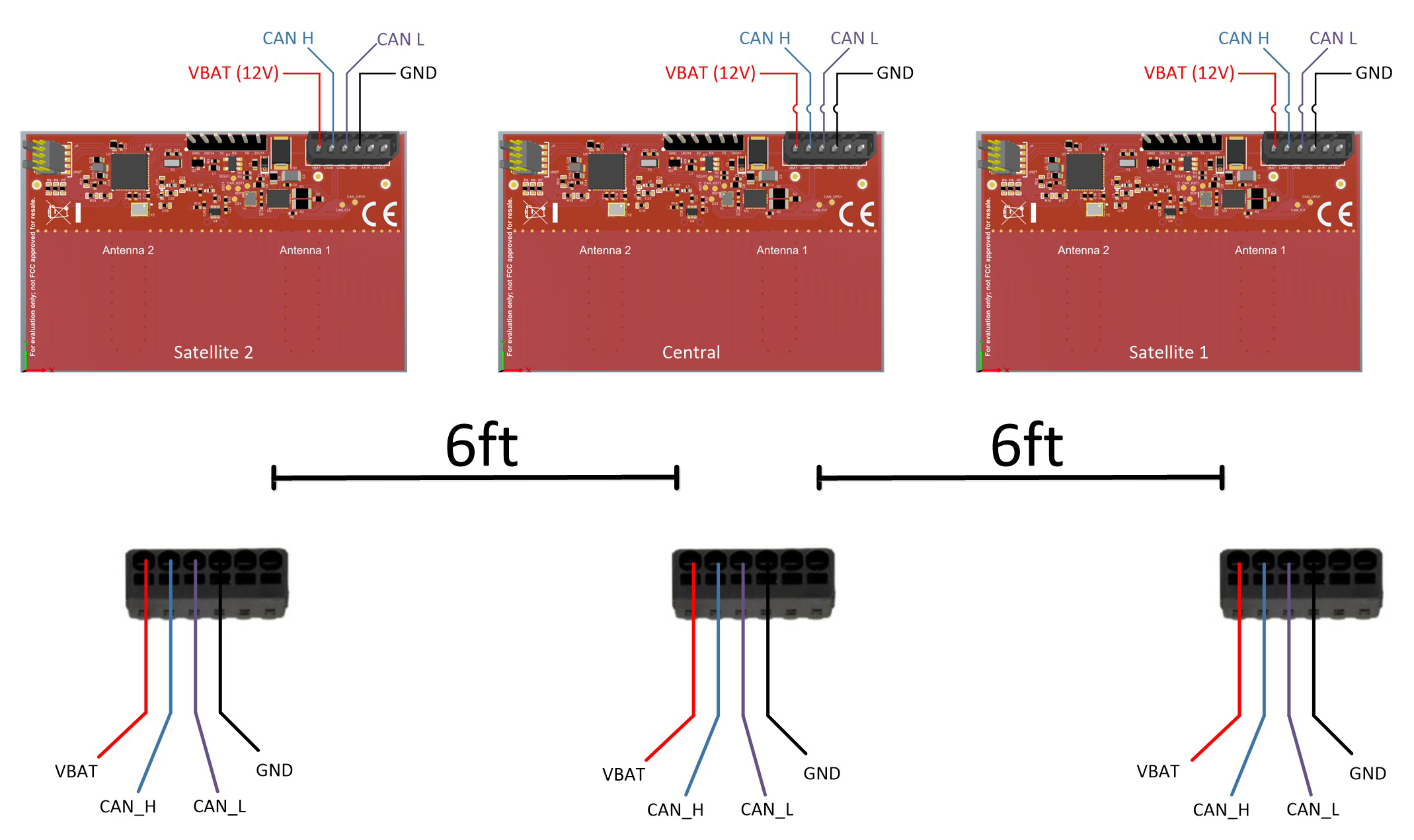 Comparing Auto‑Addressing Schemes for Bluetooth Car Access Systems