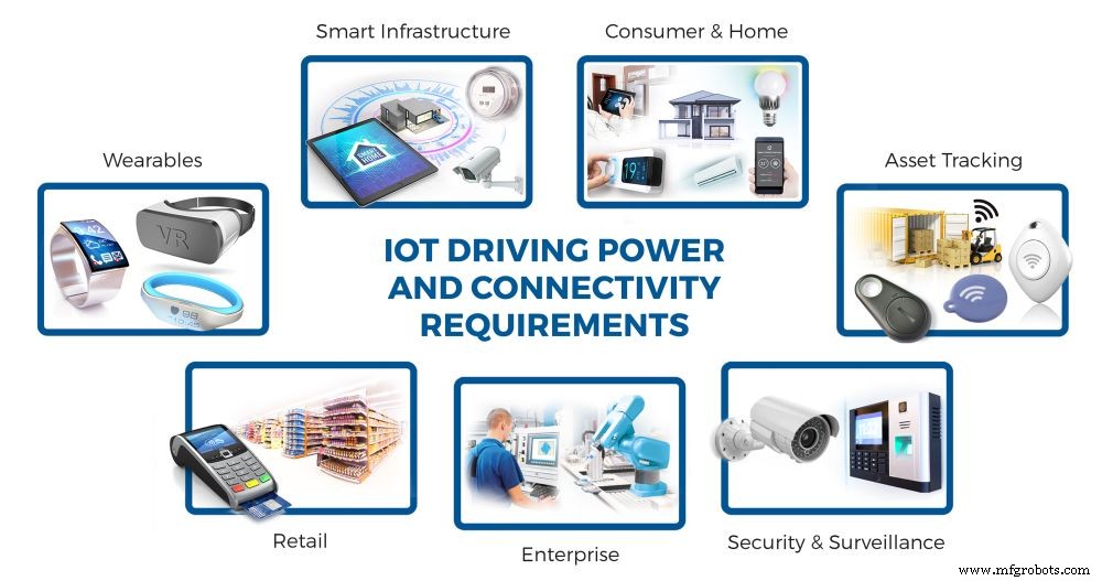 Powering High‑Demand IoT Devices with USB and PoE