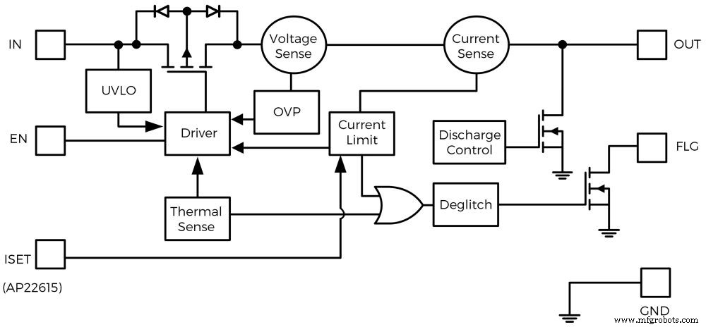 Powering High‑Demand IoT Devices with USB and PoE