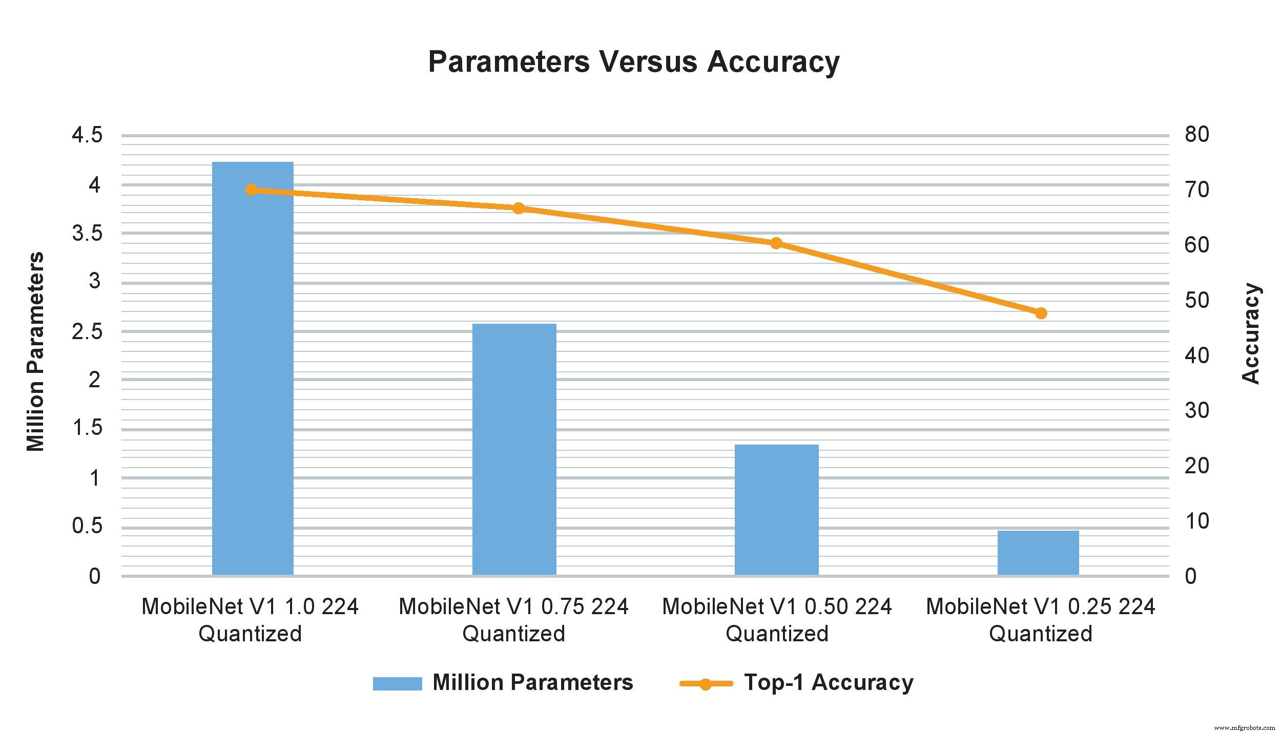 Microcontrollers Power the Next Wave of Edge AI