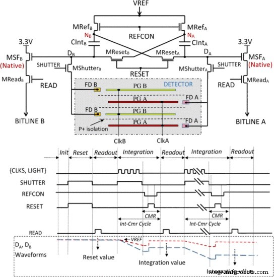 Analog Devices & Microsoft Partner to Deliver Ultra‑Accurate Time‑of‑Flight 3D Imaging