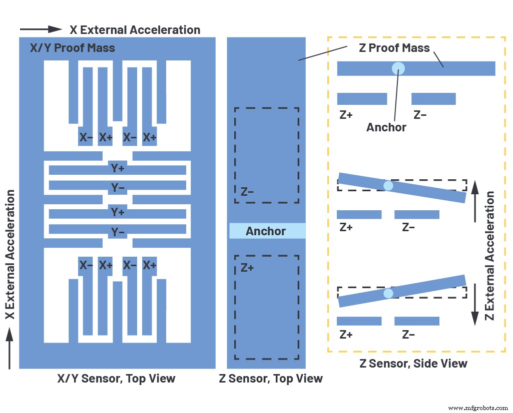 Optimizing High‑Precision Tilt Sensing: Accelerometer Fundamentals