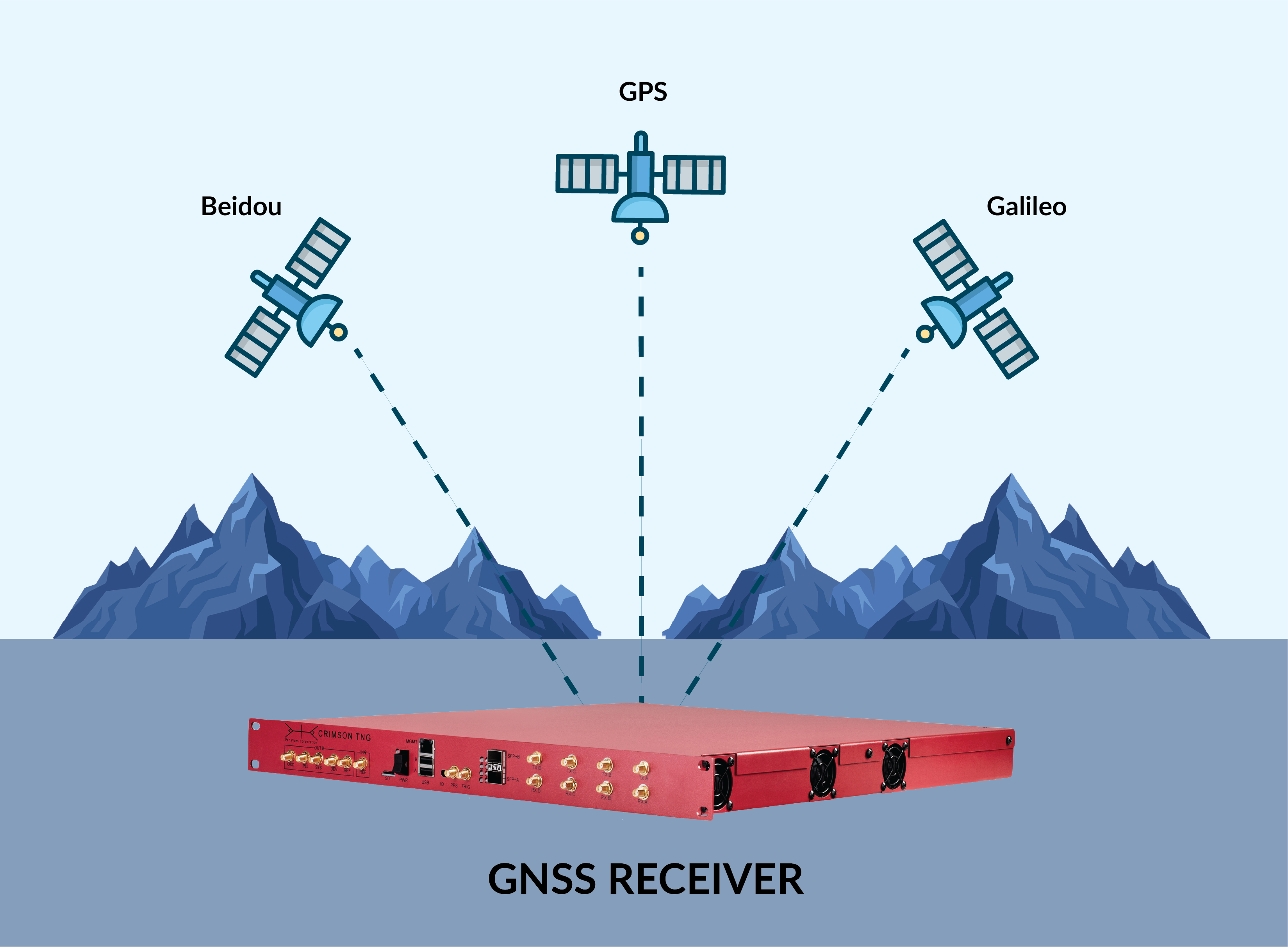 Satellite Navigation & Software‑Defined Radio: Enhancing GNSS Performance