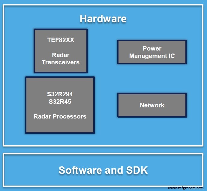 4D Imaging Radar Chipsets Deliver Precise Object Identification for Next-Gen Automotive Sensors