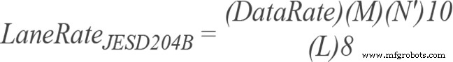 Power‑up Phase Determinism: Leveraging Multichip Synchronization in High‑Speed ADC/DAC Platforms