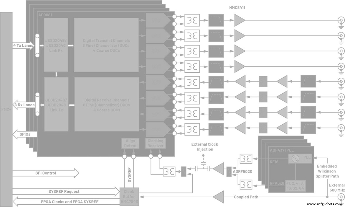 Power‑up Phase Determinism: Leveraging Multichip Synchronization in High‑Speed ADC/DAC Platforms
