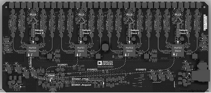 Power‑up Phase Determinism: Leveraging Multichip Synchronization in High‑Speed ADC/DAC Platforms