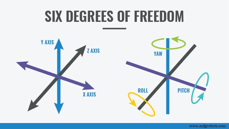 Mastering Motion Tracking Accuracy in Portable Devices