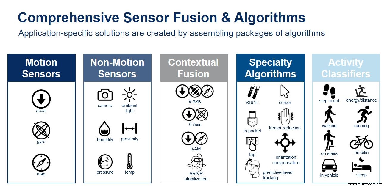 Mastering Motion Tracking Accuracy in Portable Devices